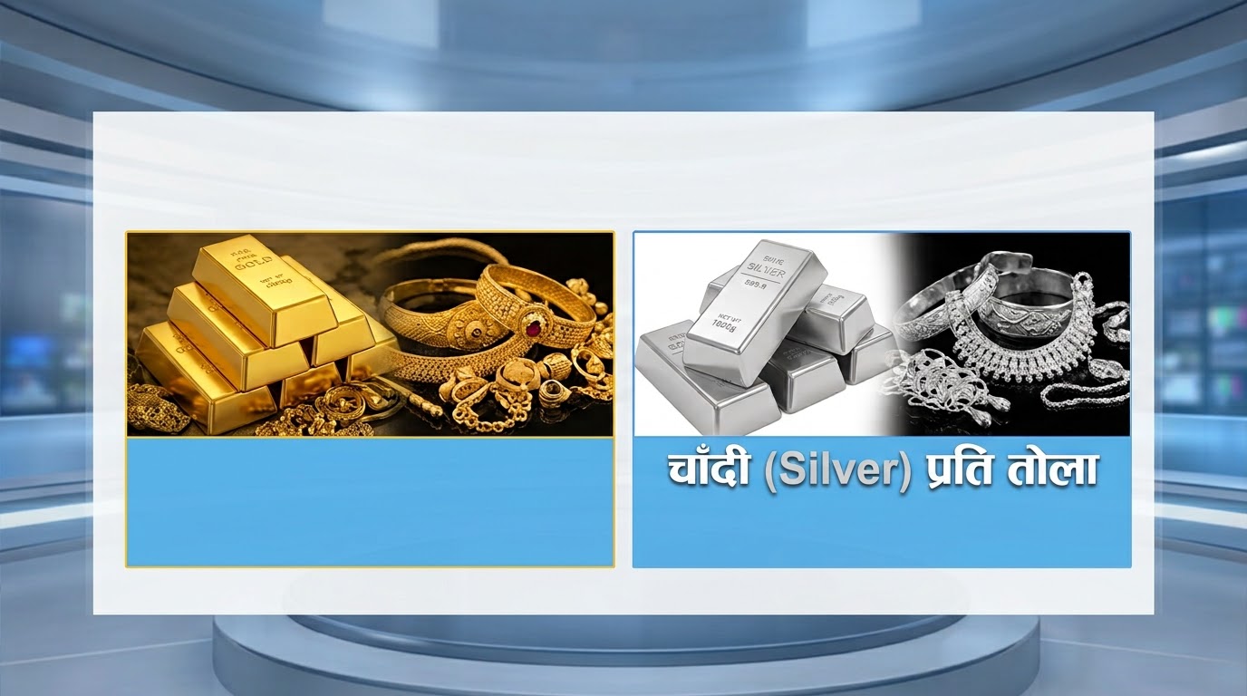 सुनको मूल्यमा गिरावट, प्रतितोला २ हजार ९ सय रुपैयाँले घट्यो