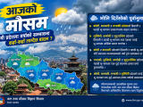 आजको मौसम : कोशी र बागमतीका पहाडी क्षेत्रमा वर्षाको सम्भावना, अन्य प्रदेशमा पनि बदली र हल्का वर्षा
