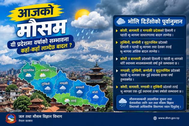 आजको मौसम : कोशी र बागमतीका पहाडी क्षेत्रमा वर्षाको सम्भावना, अन्य प्रदेशमा पनि बदली र हल्का वर्षा